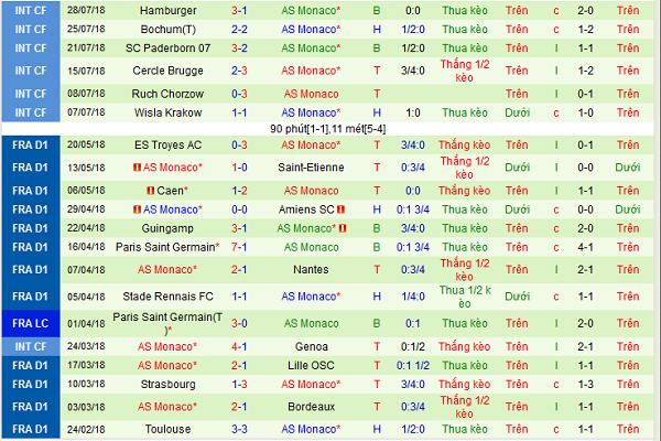 Phân tích tỷ lệ PSG vs Monaco (19h00 ngày 04/08): Siêu Cup trên đất Trung